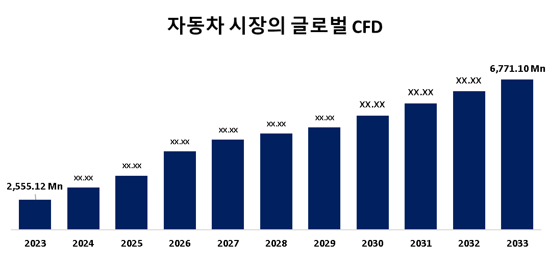 https://www.sphericalinsights.kr/assets/pr/cfd-in-automotive-market.png