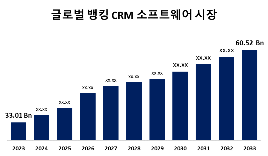 Global Banking CRM Software Market 