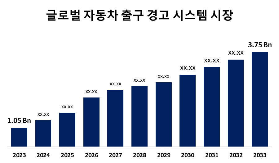 글로벌 자동차 출구 경고 시스템 시장