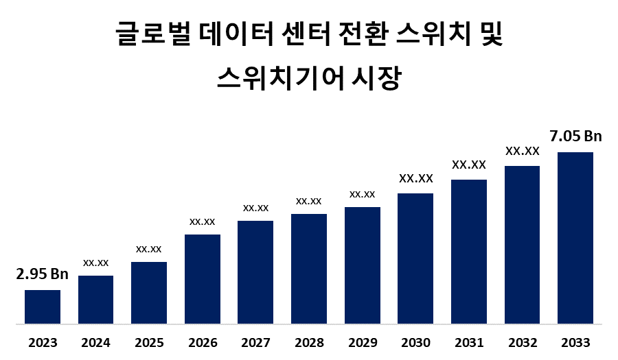 글로벌 데이터 센터 전환 스위치 및 스위치기어 시장