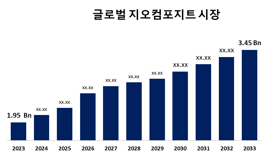 Global Geocomposites Market 