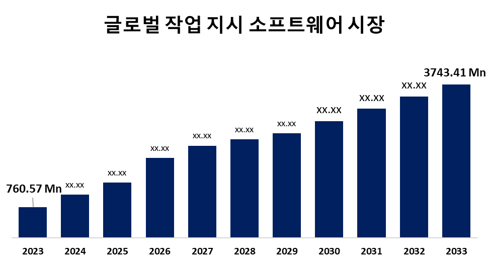 Global Work Instruction Software Market 