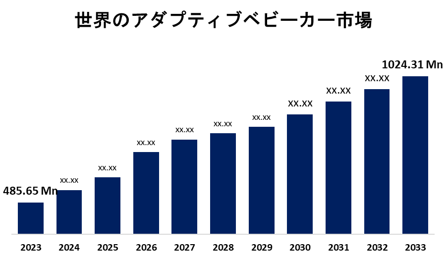 Adaptive Stroller Market 