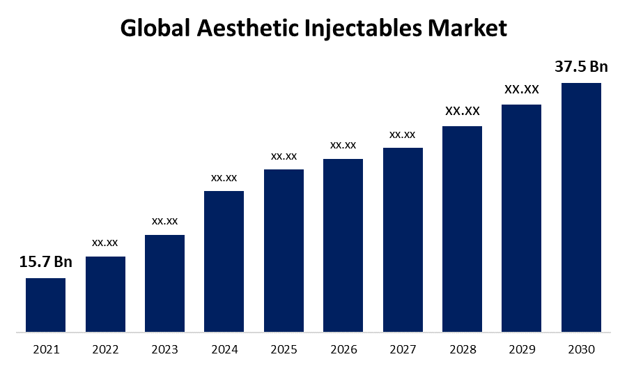 Aesthetic Injectables Market