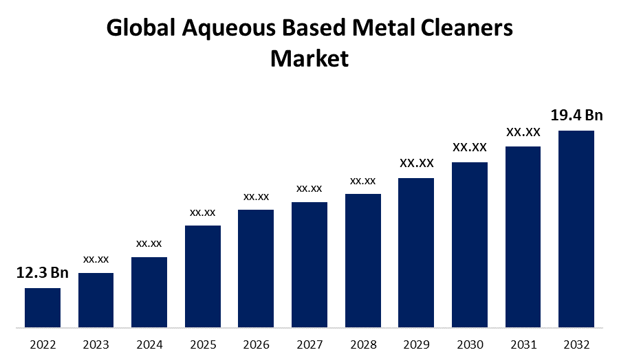 Aqueous Based Metal Cleaners Market
