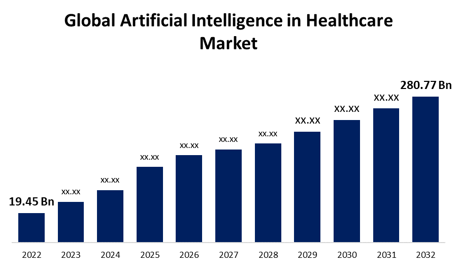 Artificial Intelligence in Healthcare Market 