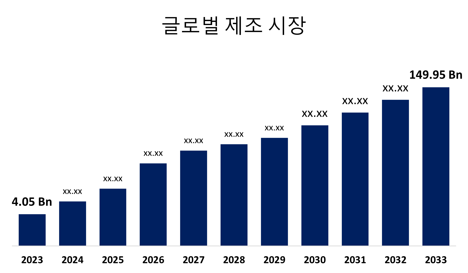 Artificial Intelligence in Manufacturing Market