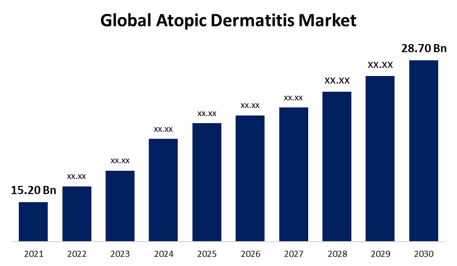 Atopic Dermatitis Market 