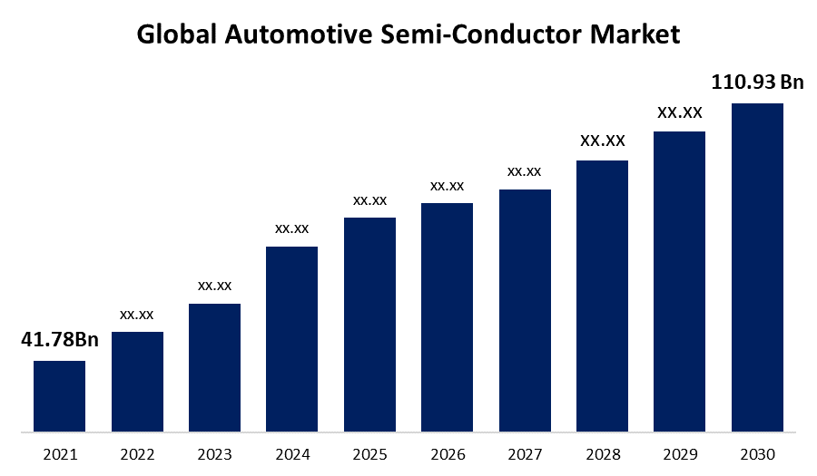 Global Automotive Semi-Conductor Market