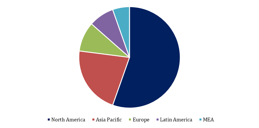 Chlorosilane market
