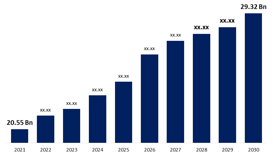 Composite Resin Market Size