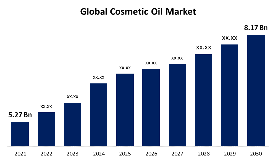 Global Cosmetic Oil Market