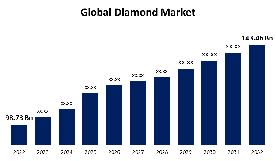 Diamond Market