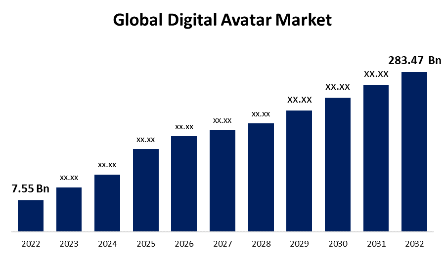 Digital Avatar Market
