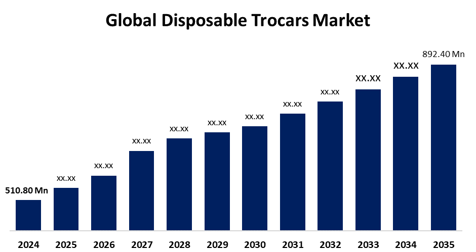 글로벌 일회용 트로카 시장