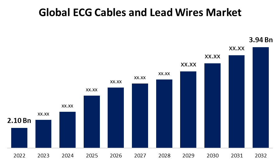 ECG Cables And Lead Wires Market