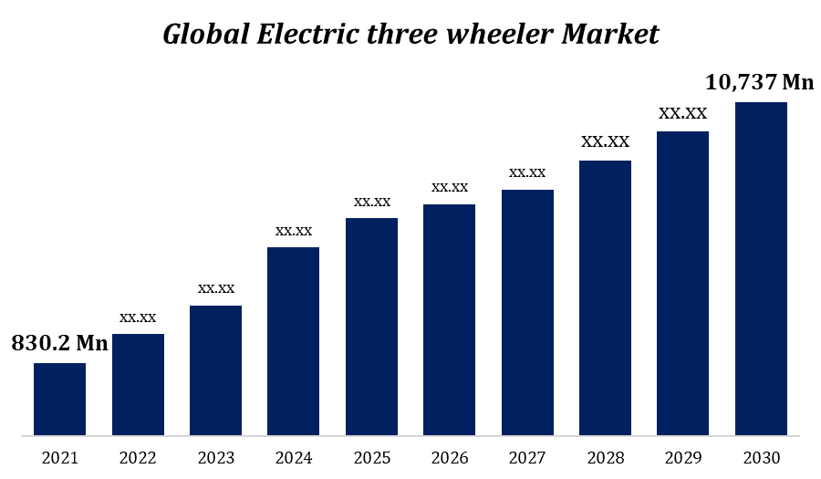 Global Electric three-wheeler Market