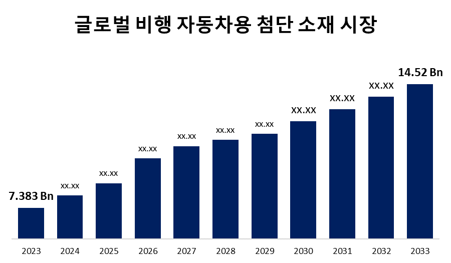 비행 자동차 시장을 위한 첨단 소재