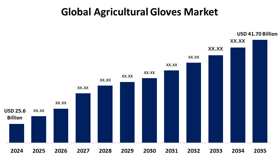글로벌 농업용 장갑 시장