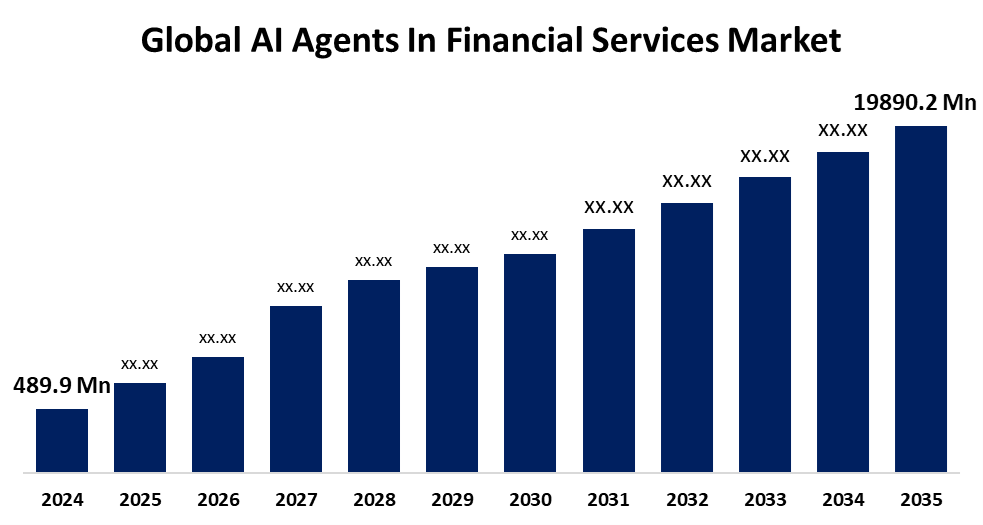 금융 서비스 시장의 글로벌 AI 에이전트