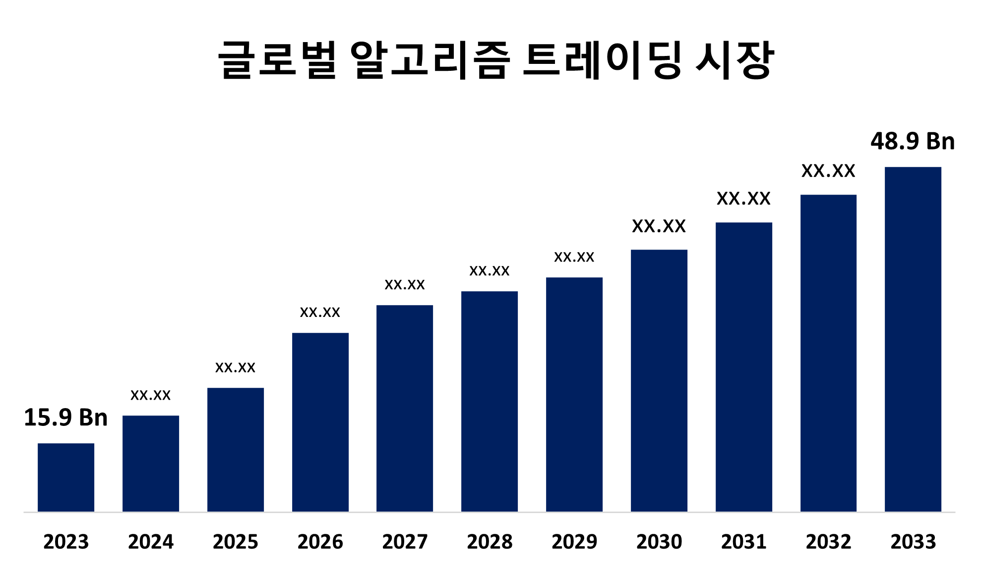 Global Algorithmic Trading Market 