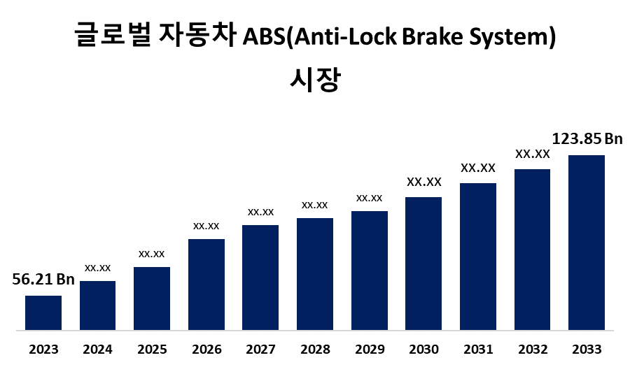 글로벌 자동차 잠김 방지 제동 시스템 시장