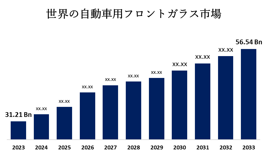Global Automotive Windshield Market 