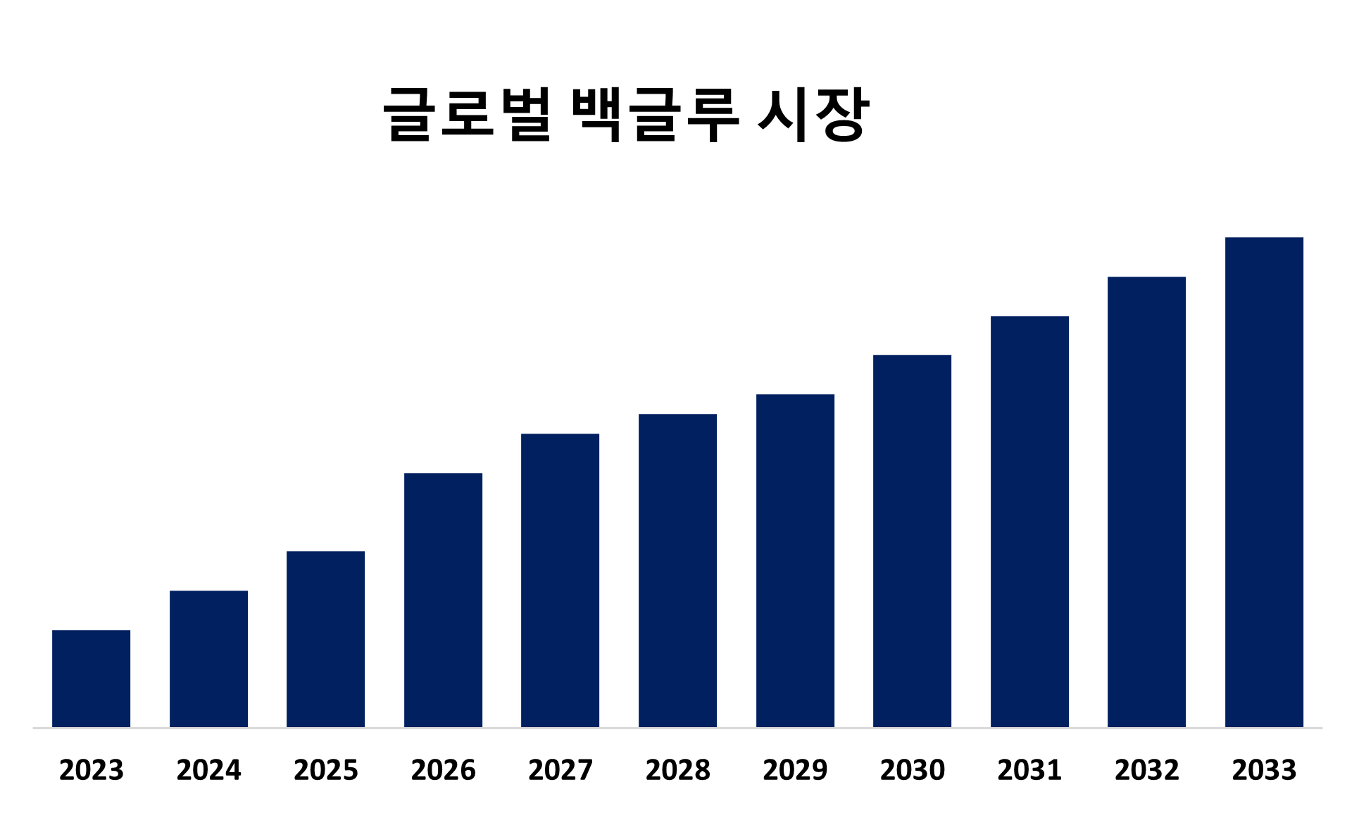 Global Back Glue Market 