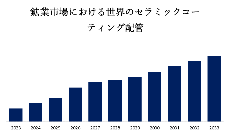 Global Ceramic Coated Piping in Mining Market 