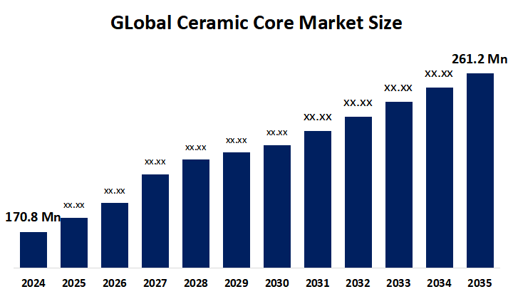 https://www.sphericalinsights.com/images/pr/global-ceramic-core-market-size.png