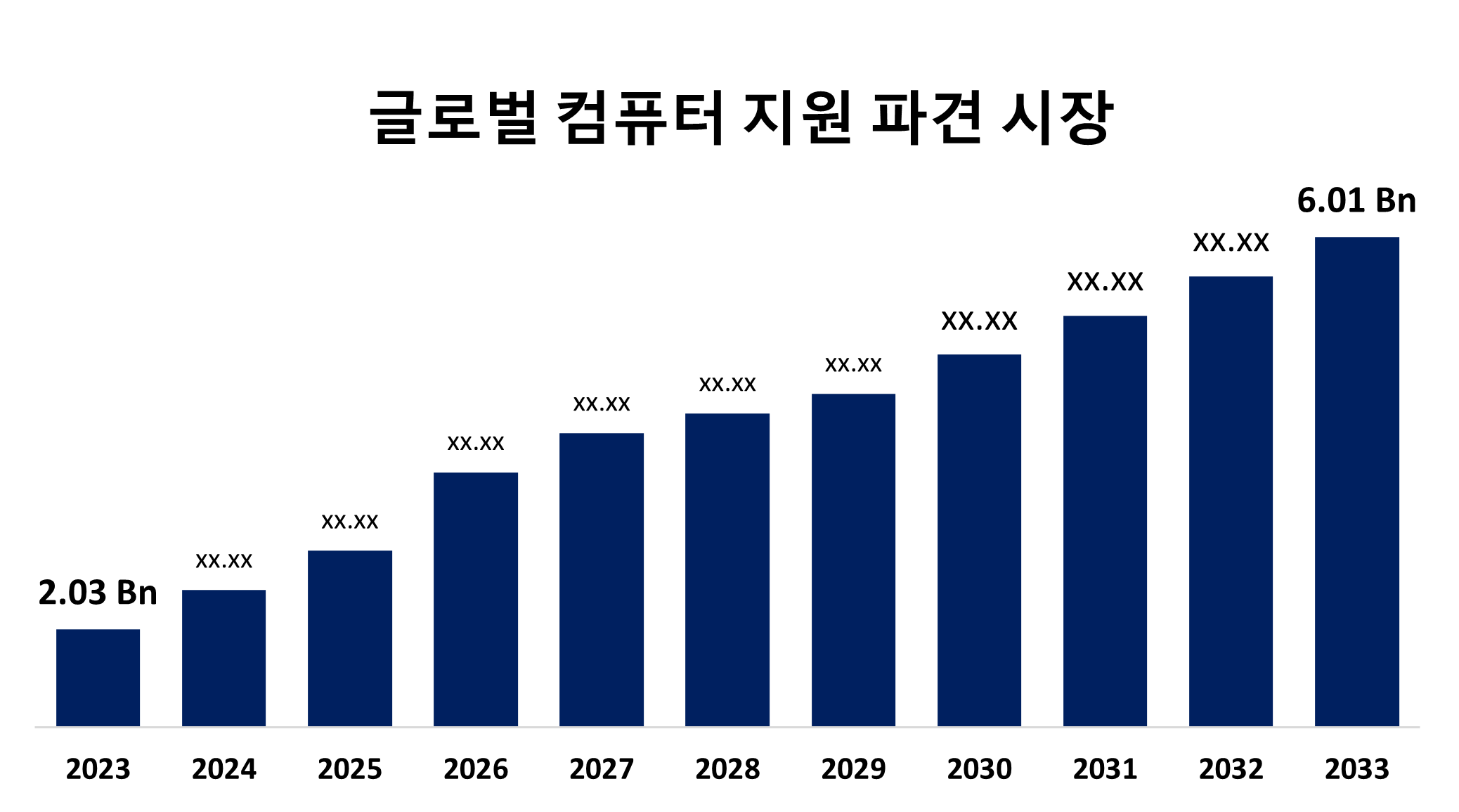 Global Computer Aided Dispatch Market 