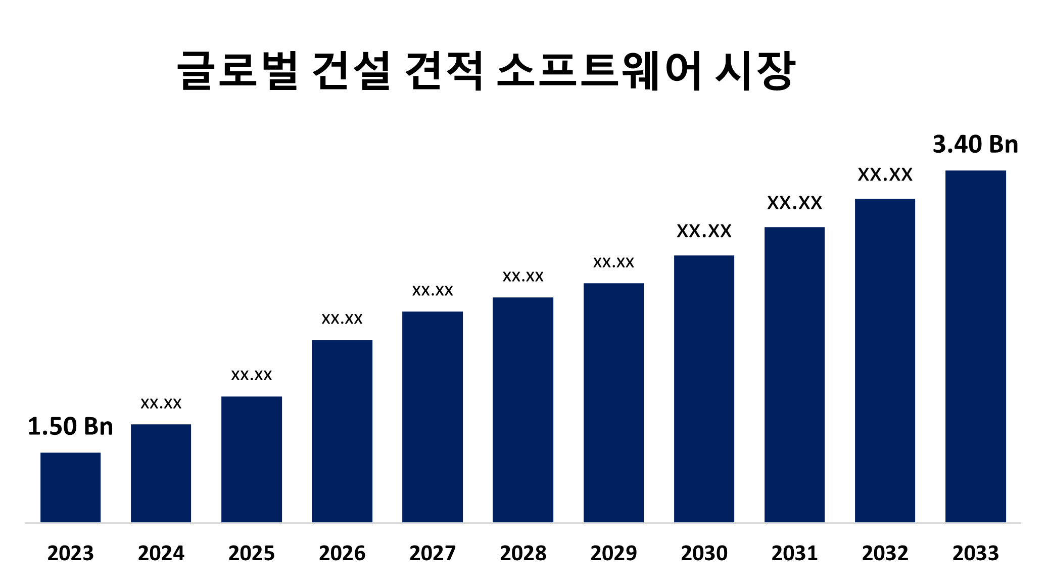 Global Construction Estimating Software Market