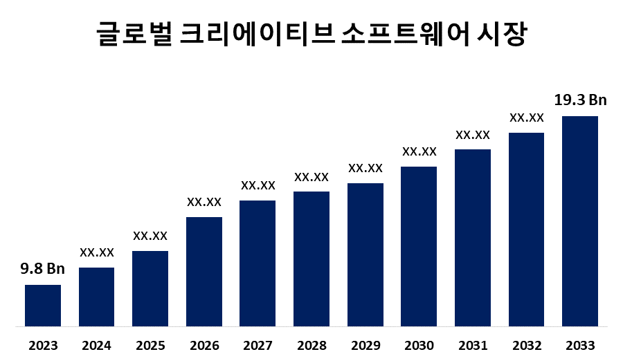 Global Creative Software Market 