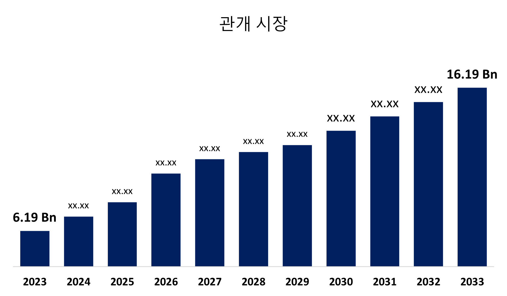 Drip Irrigation Market