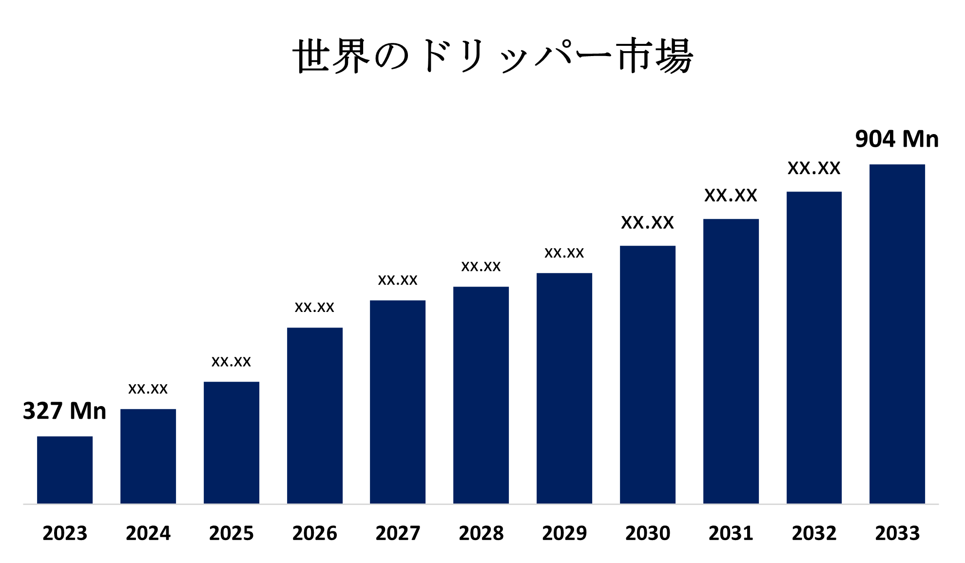 Global Drippers Market 