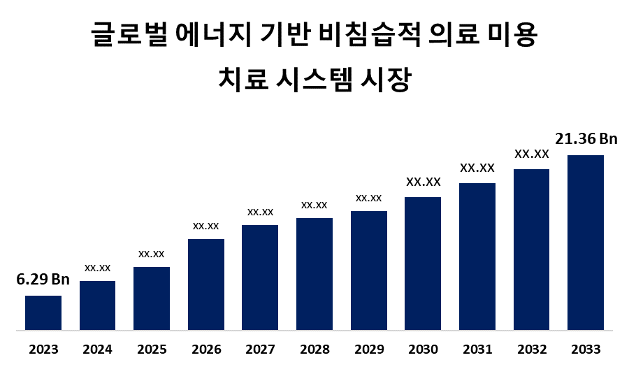 Global Energy-Based Non-Invasive Medical Aesthetic Treatment System Market 