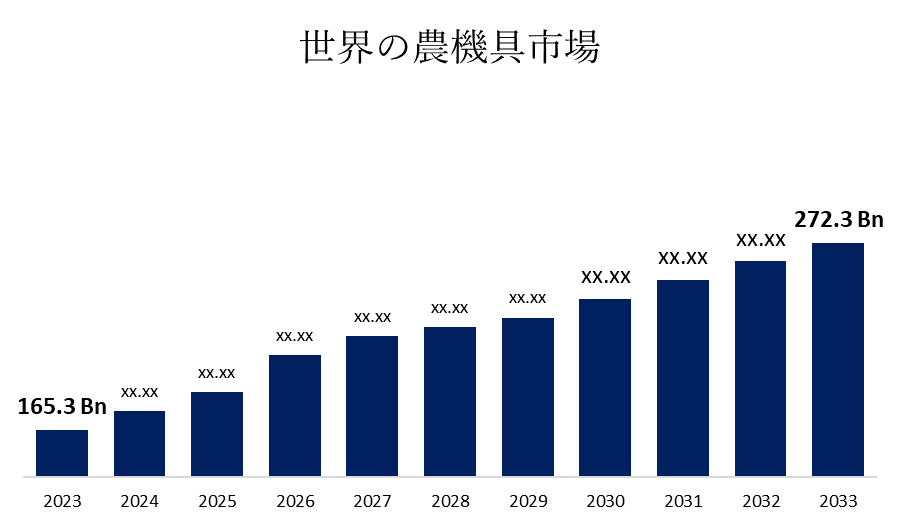 Global Farm Equipment Market 