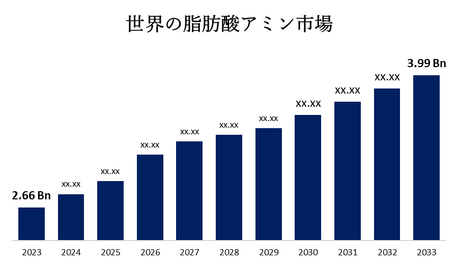 글로벌 지방산 아민 시장