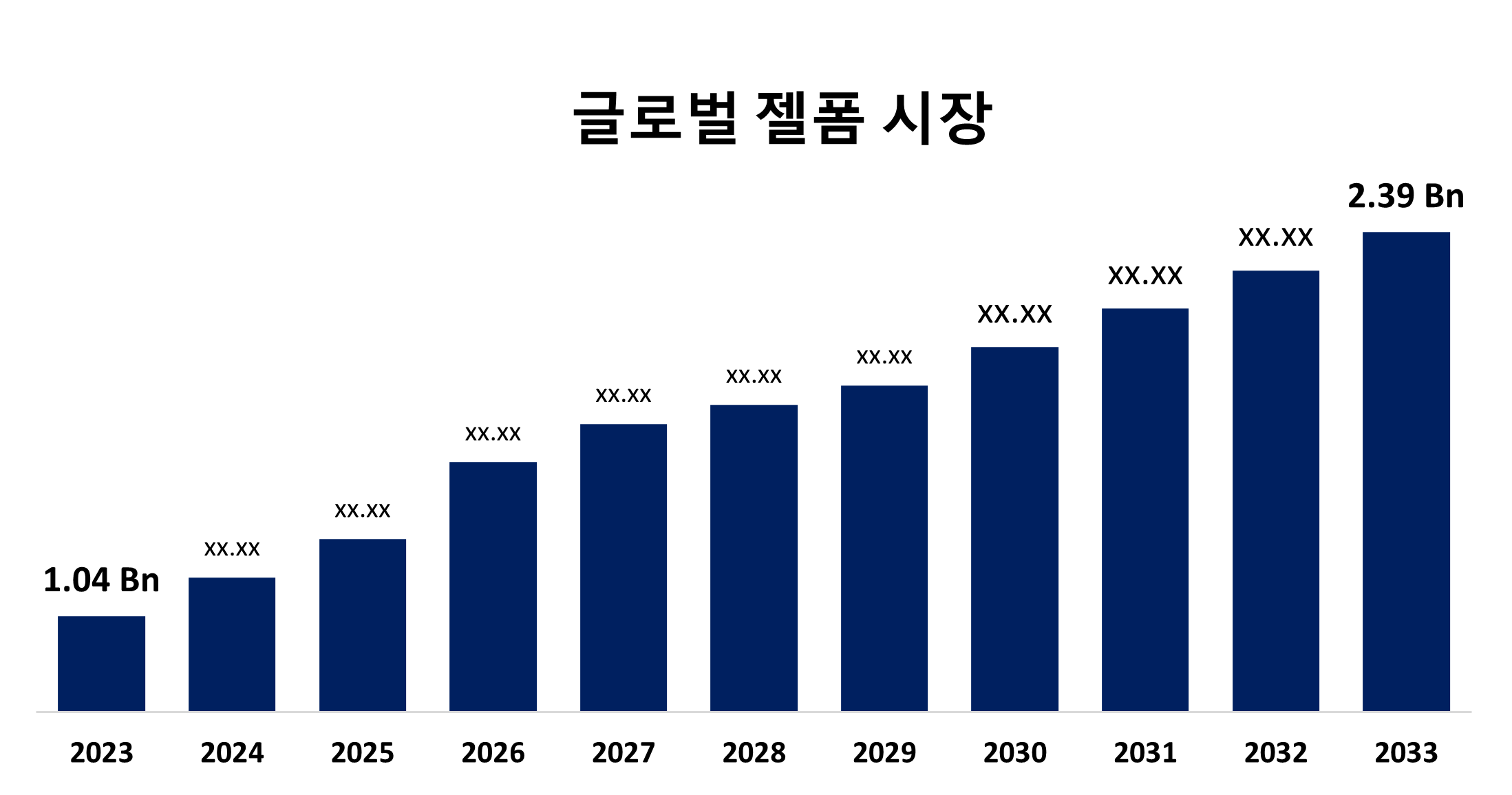 Global Gelfoam Market