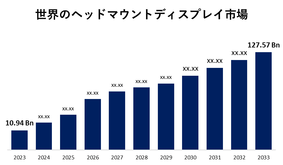 Global Head Mounted Display Market