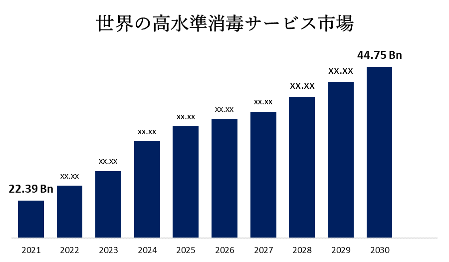 Global High-Level Disinfection Services Market 