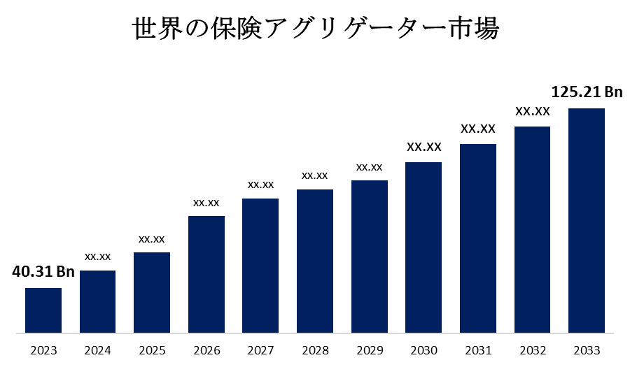 Global Insurance Aggregators Market 
