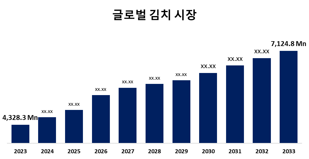 글로벌 김치 시장