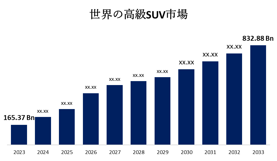 글로벌 럭셔리 SUV 시장