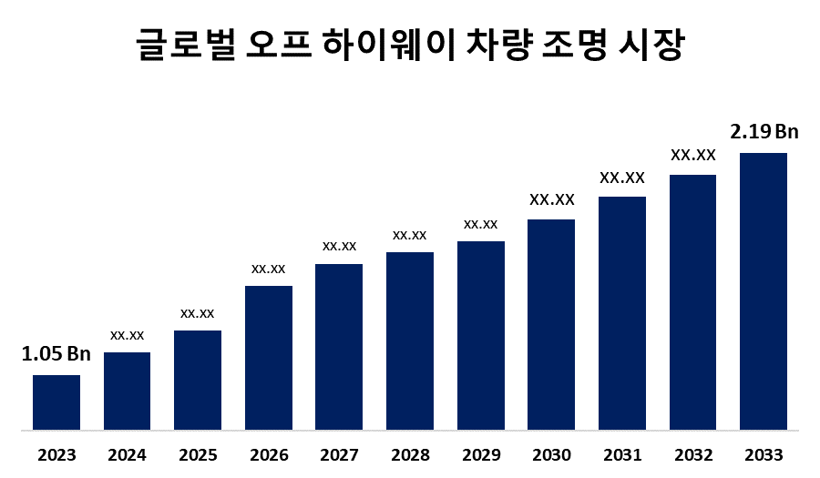 Global Off-highway Vehicle Lighting Market 