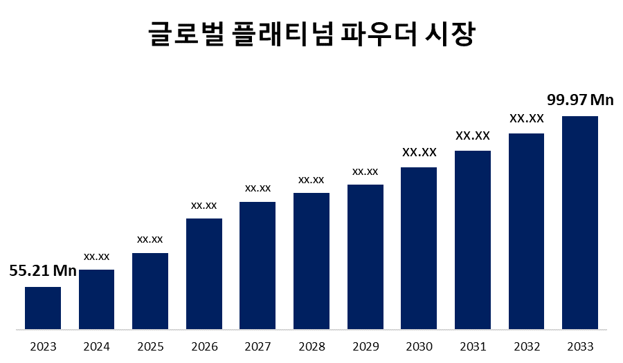글로벌 플래티넘 파우더 시장