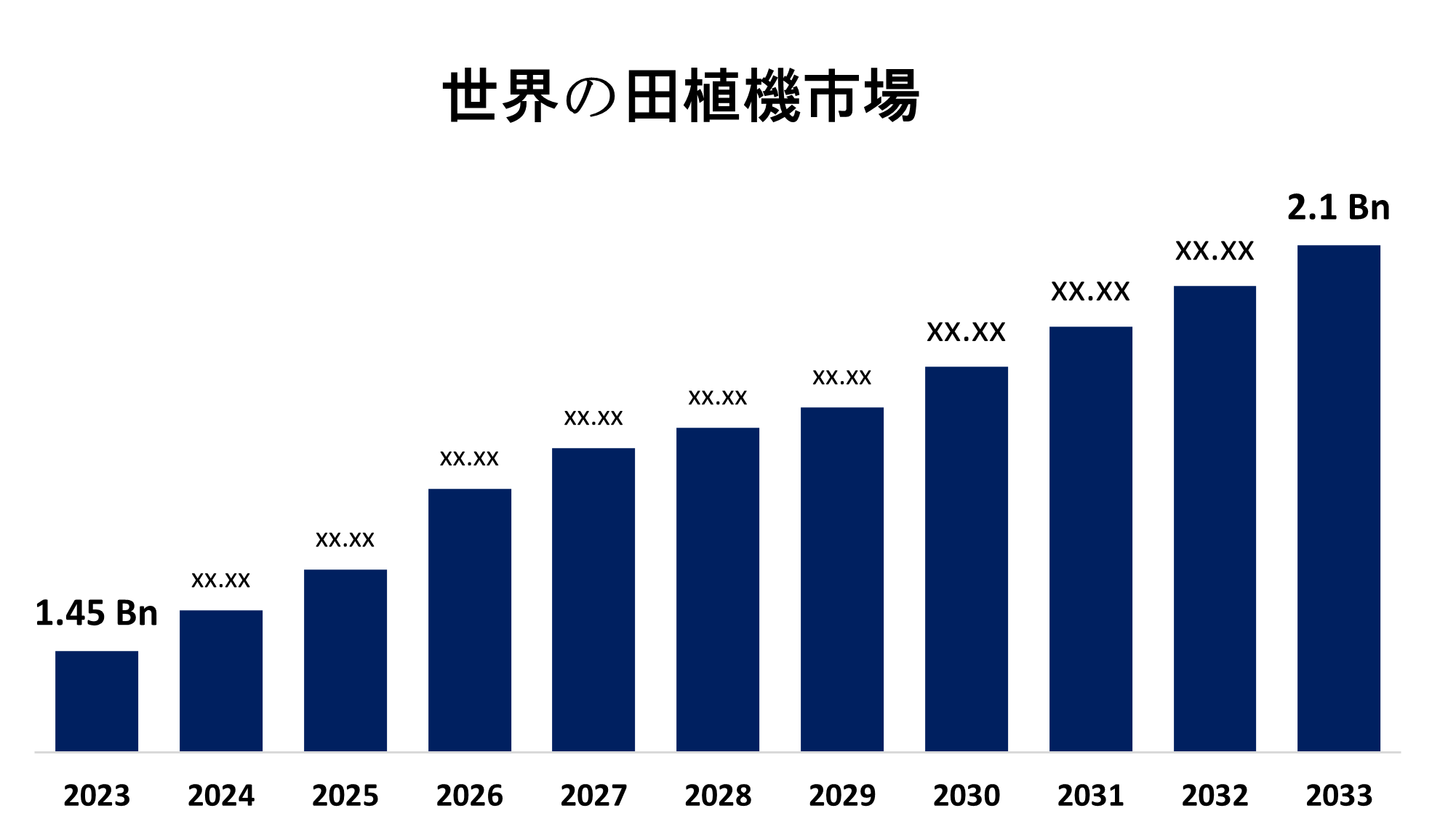 Global Rice Transplanter Market 