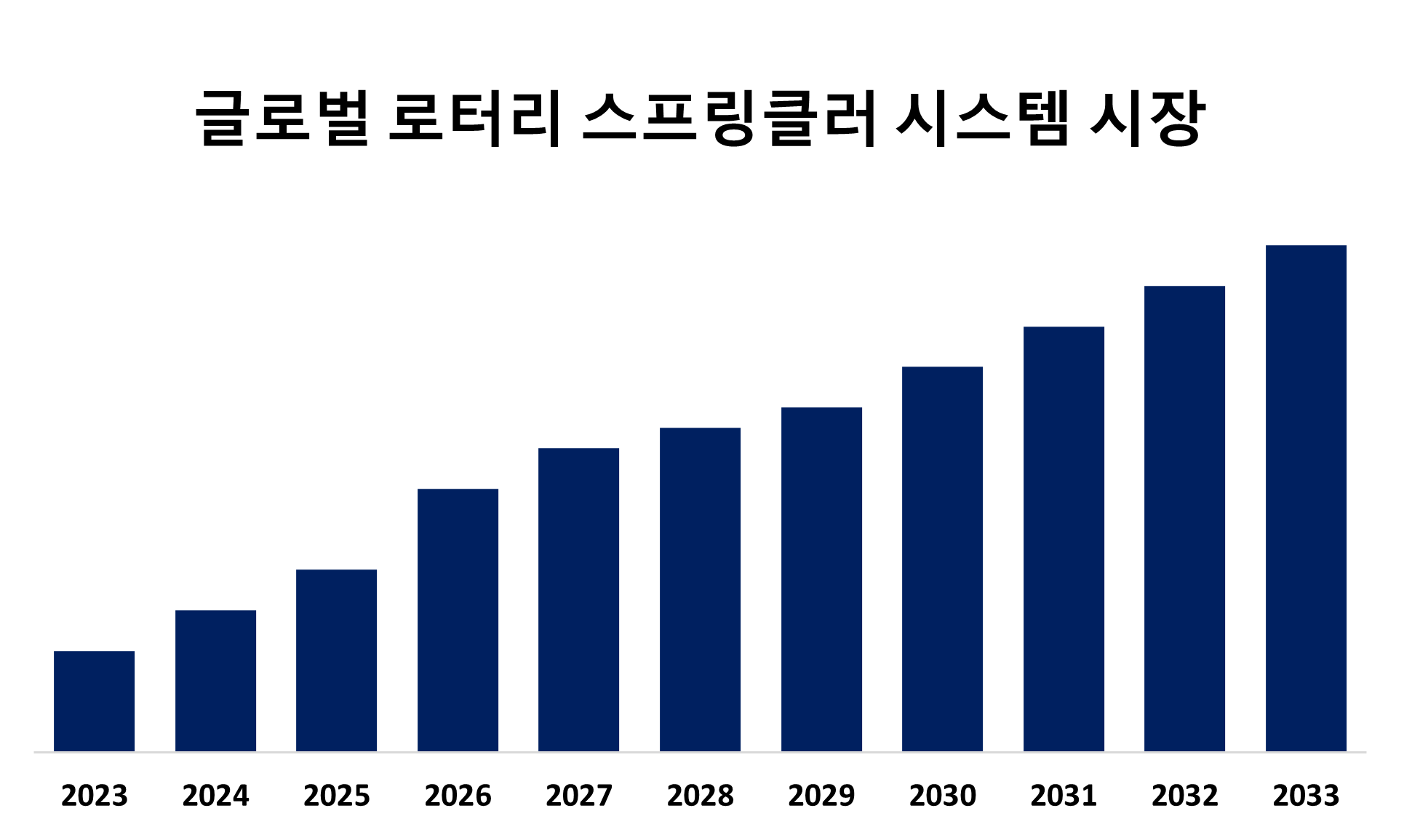 Global Rotary Sprinkler System Market 