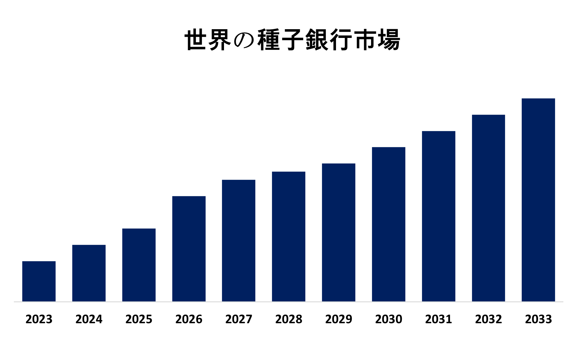 Global Seeds Bank Market 