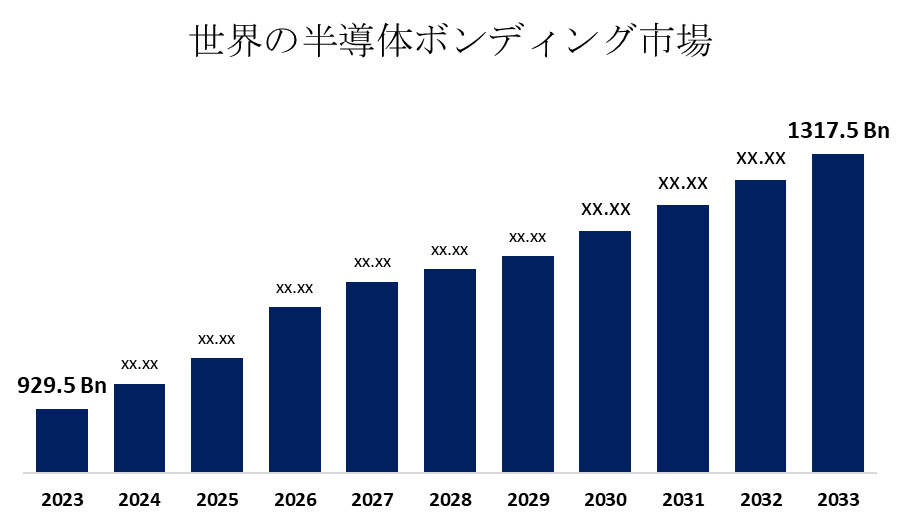 Global Semiconductor Bonding Market 